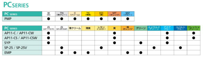 DICヘルメット PCカラー早見表